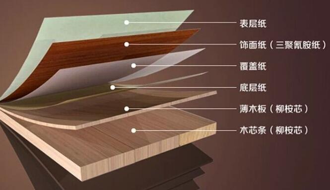 人造板材所含甲醛高